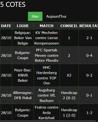 pari VIP gagné ticket